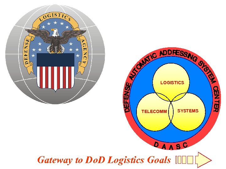 LOGISTICS TELECOMM Gateway to Do. D Logistics Goals SYSTEMS 