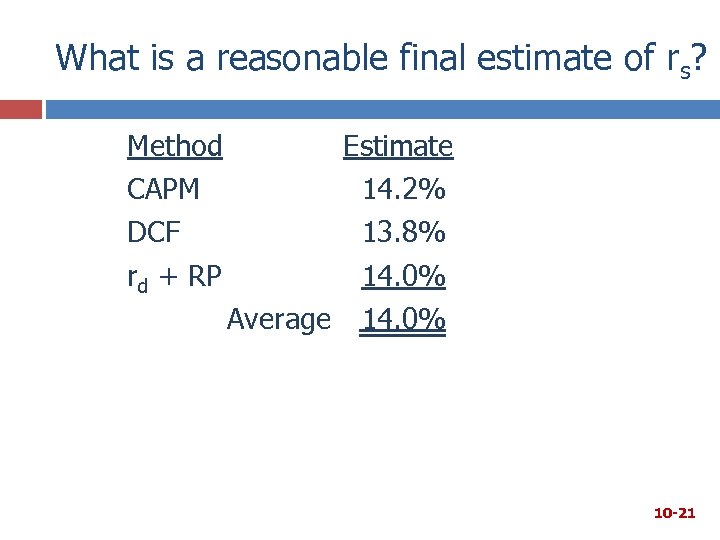 What is a reasonable final estimate of rs? Method CAPM DCF rd + RP