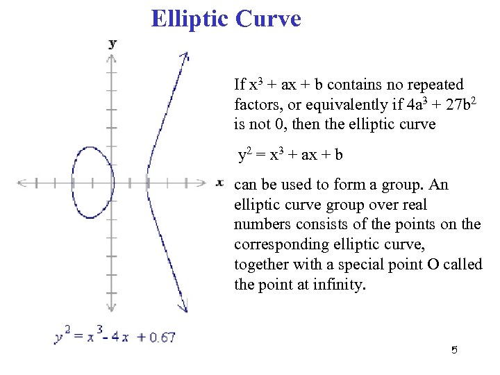 Elliptic Curve If x 3 + ax + b contains no repeated factors, or