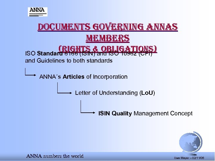 documents governing annas members (rights & obligations) ISO Standard 6166 (ISIN) and ISO 10962