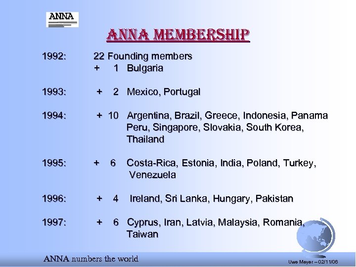 anna membership 1992: 22 Founding members + 1 Bulgaria 1993: + 2 Mexico, Portugal