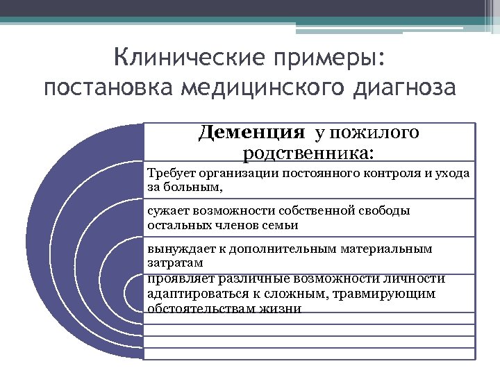 Клинические примеры: постановка медицинского диагноза Деменция у пожилого родственника: Требует организации постоянного контроля и