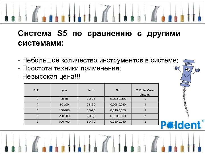 Система S 5 по сравнению с другими системами: - Небольшое количество инструментов в системе;