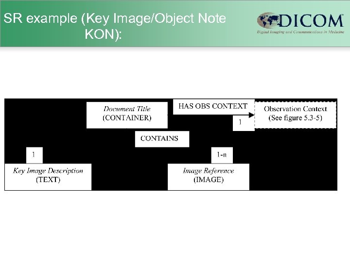 SR example (Key Image/Object Note KON): 