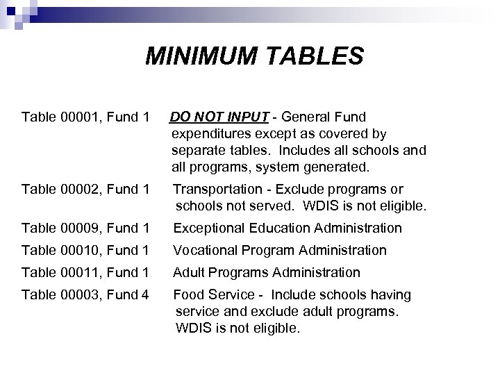 MINIMUM TABLES Table 00001, Fund 1 DO NOT INPUT - General Fund expenditures except