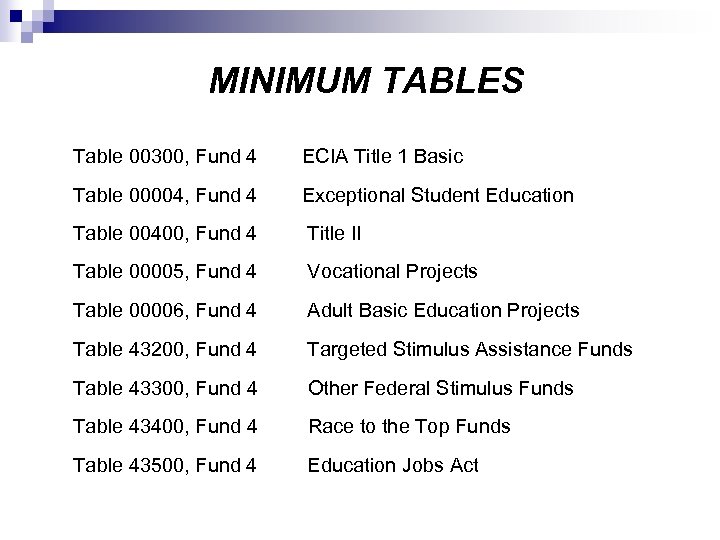 MINIMUM TABLES Table 00300, Fund 4 ECIA Title 1 Basic Table 00004, Fund 4