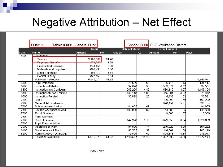 Negative Attribution – Net Effect 