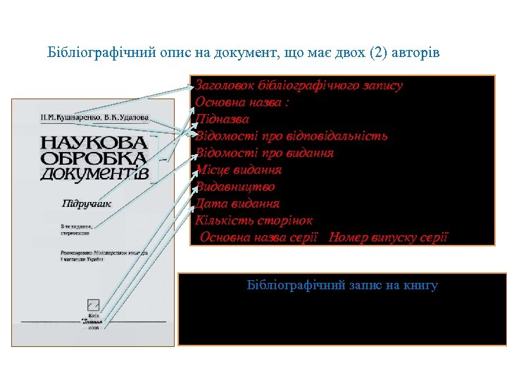 Бібліографічний опис на документ, що має двох (2) авторів Заголовок бібліографічного запису. Основна назва