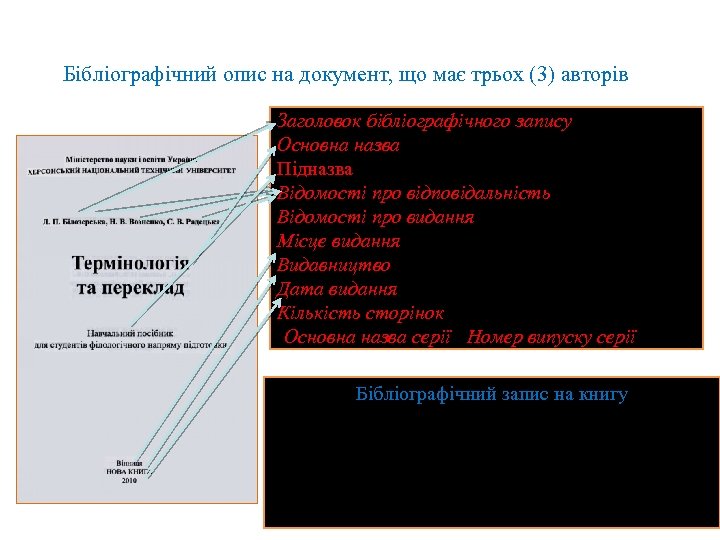 Бібліографічний опис на документ, що має трьох (3) авторів Заголовок бібліографічного запису. Основна назва