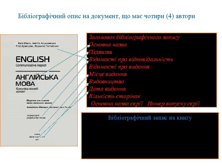 Бібліографічний опис на документ, що має чотири (4) автори Заголовок бібліографічного запису. Основна назва