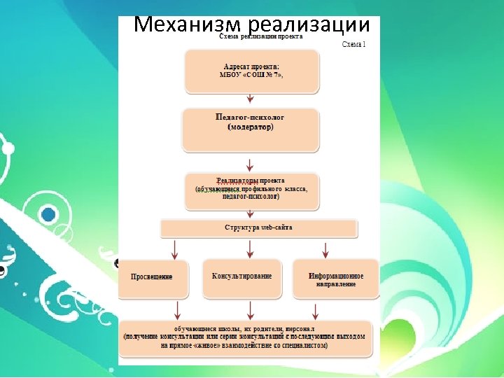 Пройти тест профсреды. Механизм реализации салон красоты.