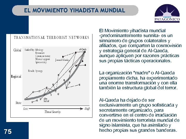 EL MOVIMIENTO YIHADISTA MUNDIAL 75 El Movimiento yihadista mundial -predominantemente sunnita- es un sinnúmero