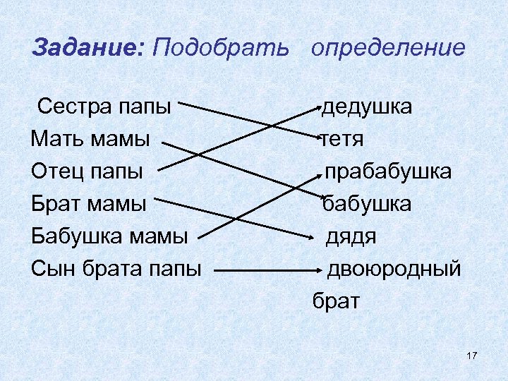 Задание: Подобрать определение Сестра папы Мать мамы Отец папы Брат мамы Бабушка мамы Сын