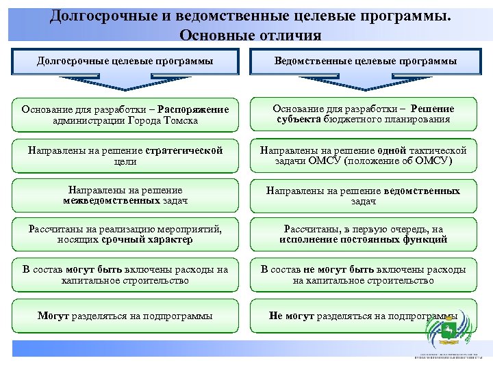 Ведомственные проекты примеры