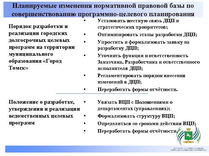 Планируемые изменения нормативной правовой базы по совершенствованию программно-целевого планирования Порядок разработки и реализации городских