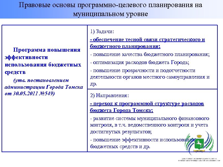 Правовые основы программно-целевого планирования на муниципальном уровне Программа повышения эффективности использования бюджетных средств (утв.