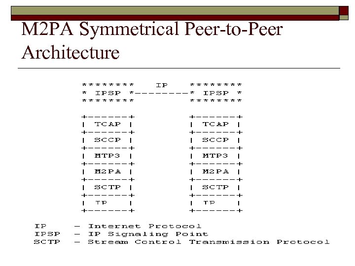 M 2 PA Symmetrical Peer-to-Peer Architecture 