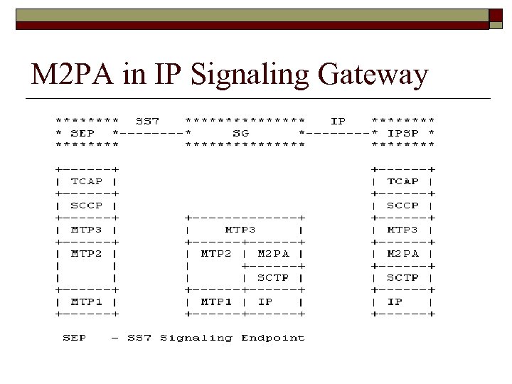 M 2 PA in IP Signaling Gateway 