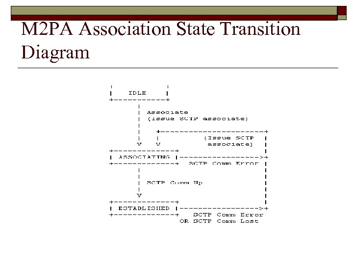 M 2 PA Association State Transition Diagram 