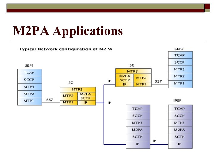 M 2 PA Applications 