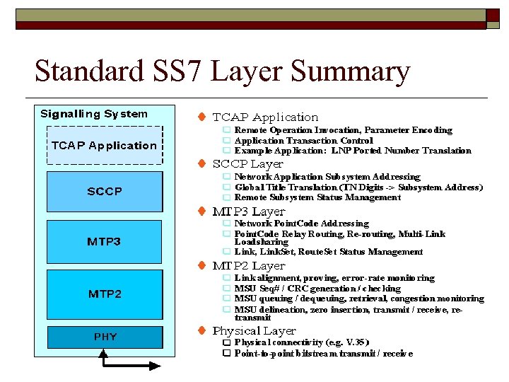 Standard SS 7 Layer Summary 