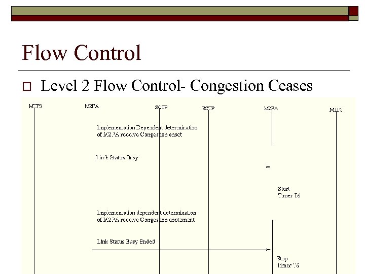 Flow Control o Level 2 Flow Control- Congestion Ceases 