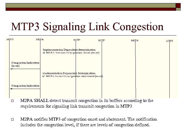 MTP 3 Signaling Link Congestion o M 2 PA SHALL detect transmit congestion in