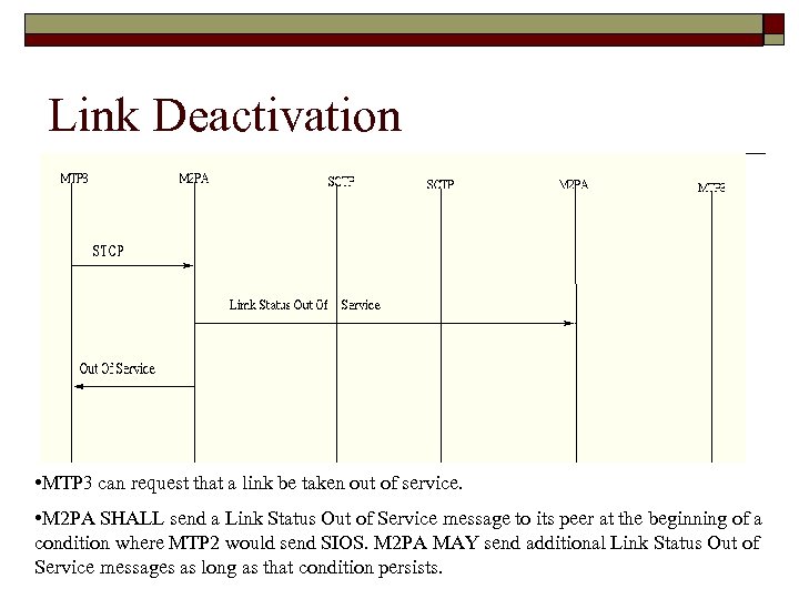 Link Deactivation • MTP 3 can request that a link be taken out of