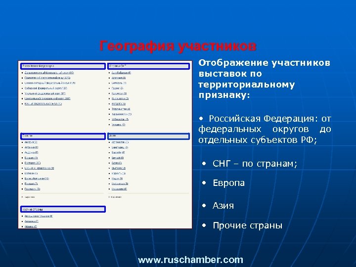 География участников Отображение участников выставок по территориальному признаку: • Российская Федерация: от федеральных округов