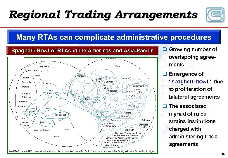 Regional Trading Arrangements Many RTAs can complicate administrative procedures Spaghetti Bowl of RTAs in