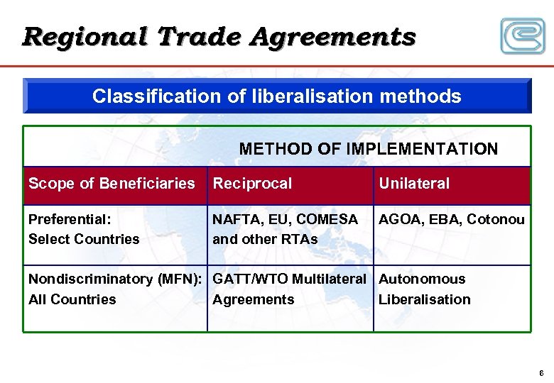 Regional Trade Agreements Classification of liberalisation methods METHOD OF IMPLEMENTATION Scope of Beneficiaries Reciprocal