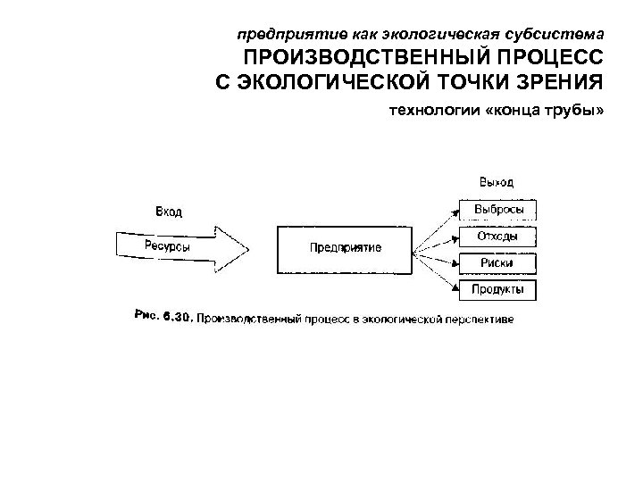 предприятие как экологическая субсистема ПРОИЗВОДСТВЕННЫЙ ПРОЦЕСС С ЭКОЛОГИЧЕСКОЙ ТОЧКИ ЗРЕНИЯ технологии «конца трубы» 