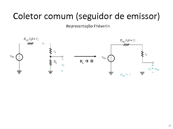 Coletor comum (seguidor de emissor) Representação Thévenin RL 15 