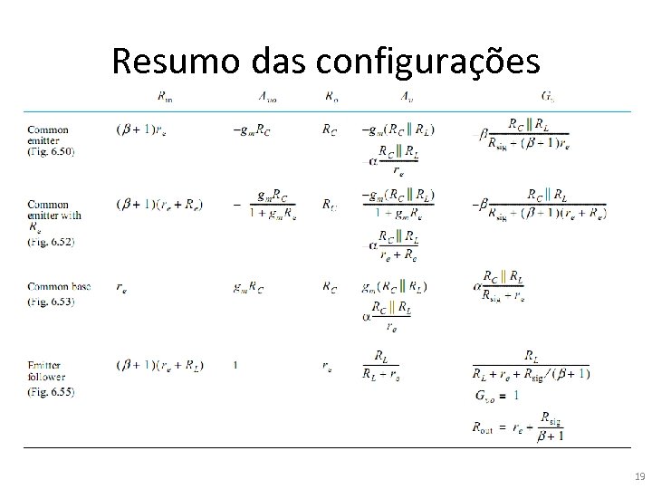 Resumo das configurações 19 