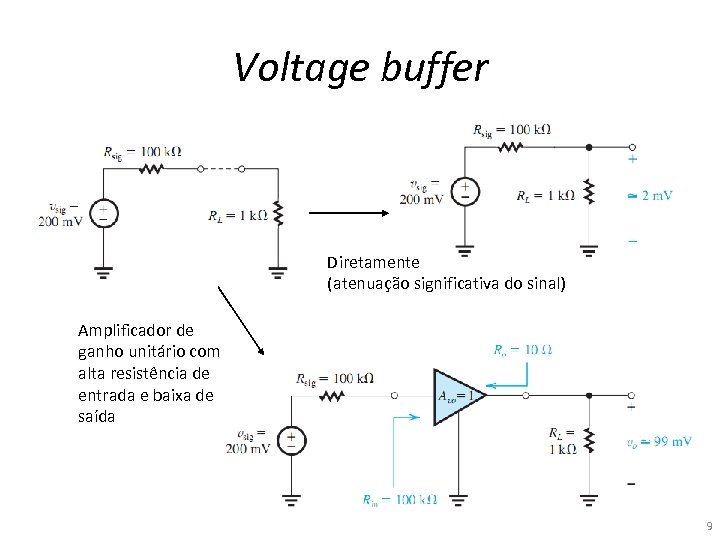 Voltage buffer Diretamente (atenuação significativa do sinal) Amplificador de ganho unitário com alta resistência