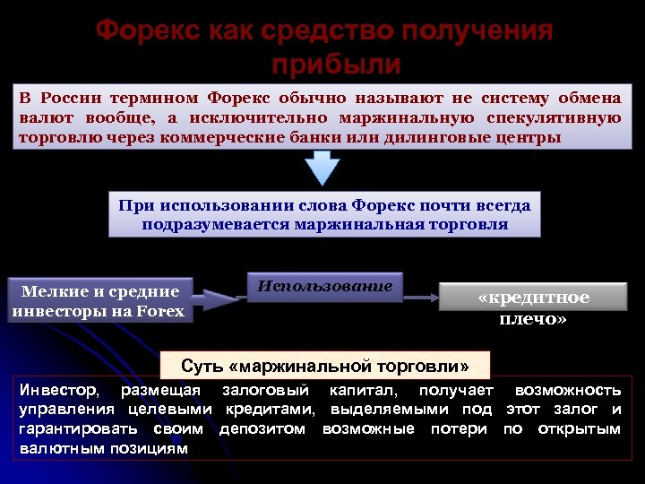 Форекс как средство получения прибыли В России термином Форекс обычно называют не систему обмена
