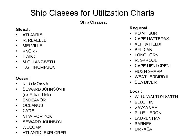 Ship Classes for Utilization Charts Ship Classes: Global: • ATLANTIS • R. REVELLE •