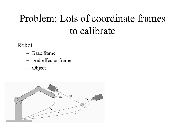 Problem: Lots of coordinate frames to calibrate Robot – Base frame – End-effector frame