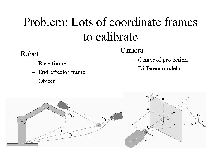 Problem: Lots of coordinate frames to calibrate Robot – Base frame – End-effector frame