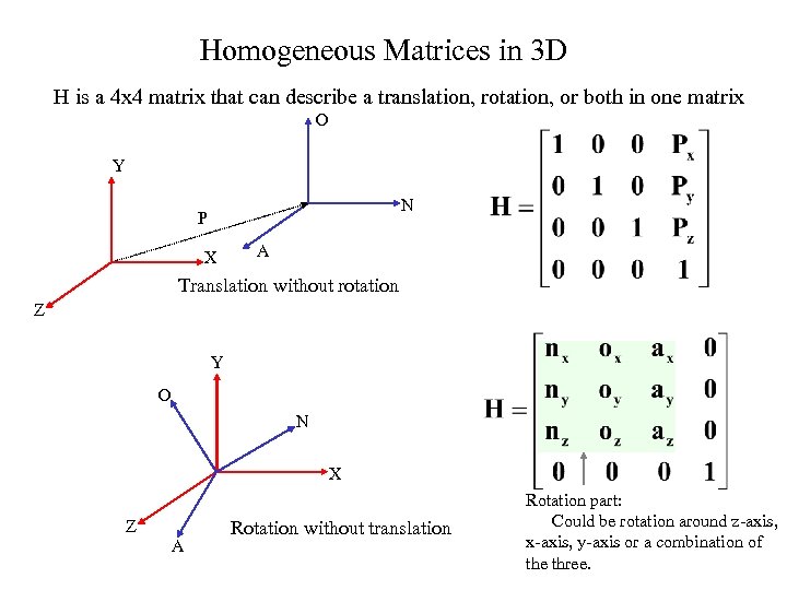Homogeneous Matrices in 3 D H is a 4 x 4 matrix that can