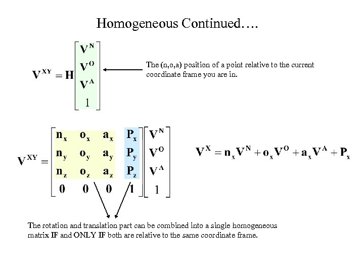 Homogeneous Continued…. The (n, o, a) position of a point relative to the current
