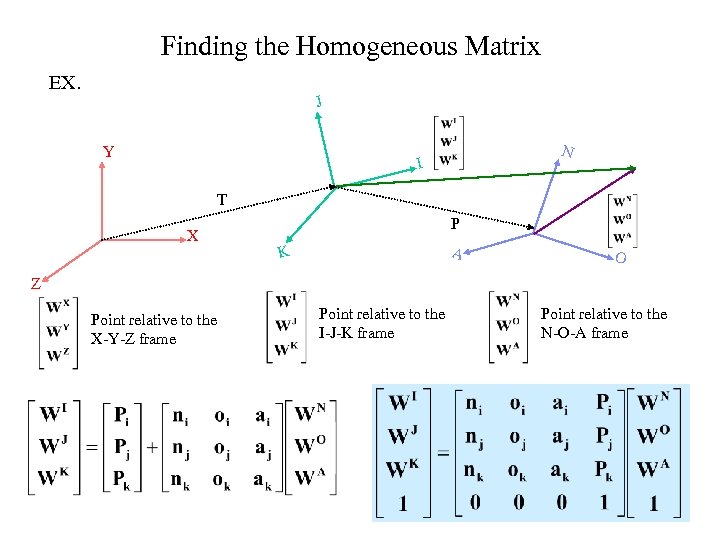 Finding the Homogeneous Matrix EX. J Y N I T X P A K
