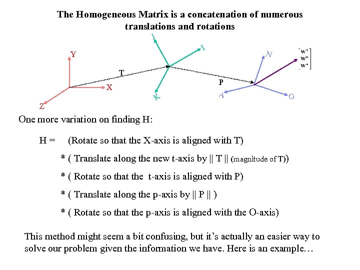 The Homogeneous Matrix is a concatenation of numerous translations and rotations J I Y