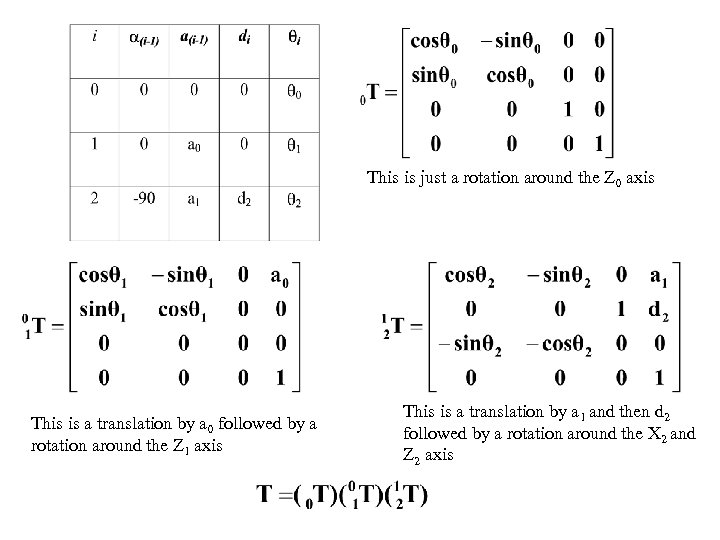 This is just a rotation around the Z 0 axis This is a translation
