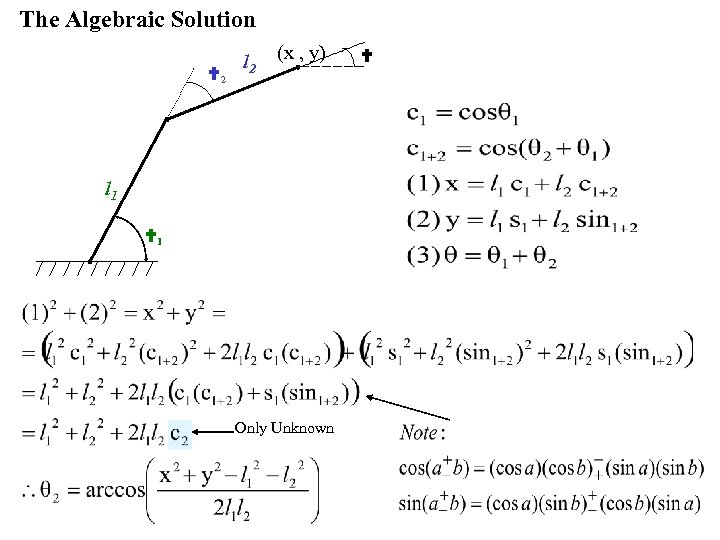 The Algebraic Solution 2 l 2 (x , y) l 1 1 Only Unknown