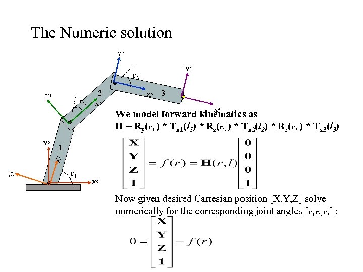 The Numeric solution Y 3 Y 4 r 3 Y 2 r 2 2