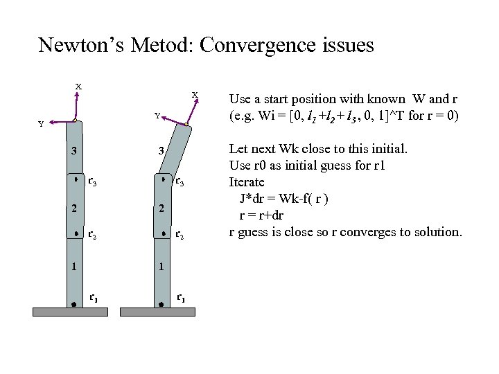 Newton’s Metod: Convergence issues X X Y Y 3 3 r 3 2 r