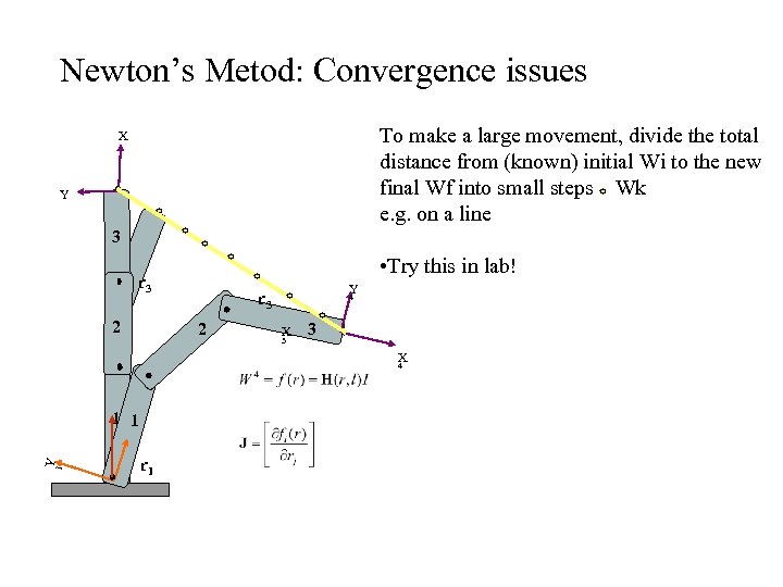 Newton’s Metod: Convergence issues To make a large movement, divide the total distance from