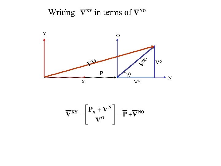 Writing in terms of Y O NO XY V V P X VN VO