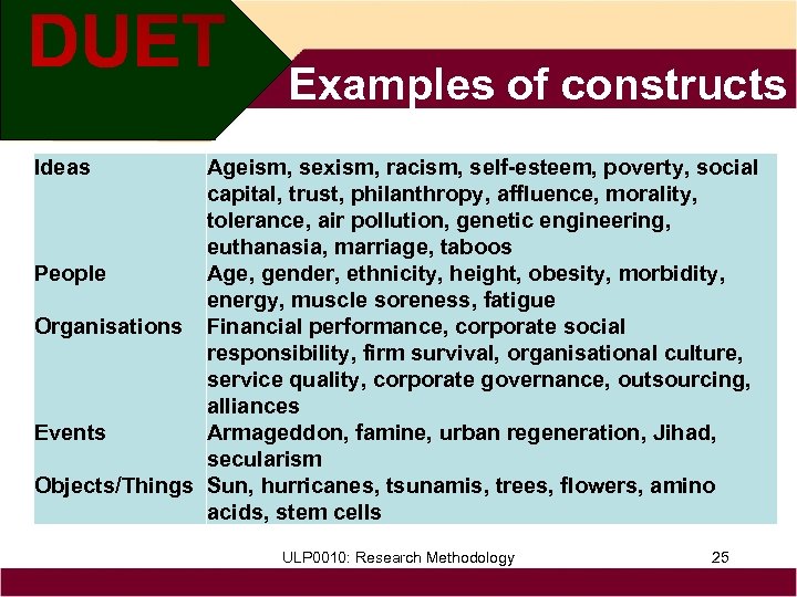 Examples of constructs Ideas Ageism, sexism, racism, self-esteem, poverty, social capital, trust, philanthropy, affluence,